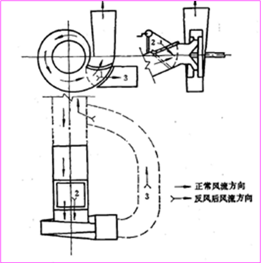 反風裝置示意圖