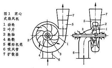 離心通風機構造圖